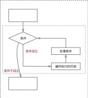 Python循环语句while
