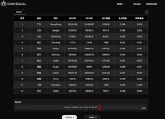 ChatGPT版Excel？北大ChatExcel动动嘴皮子就把表格改